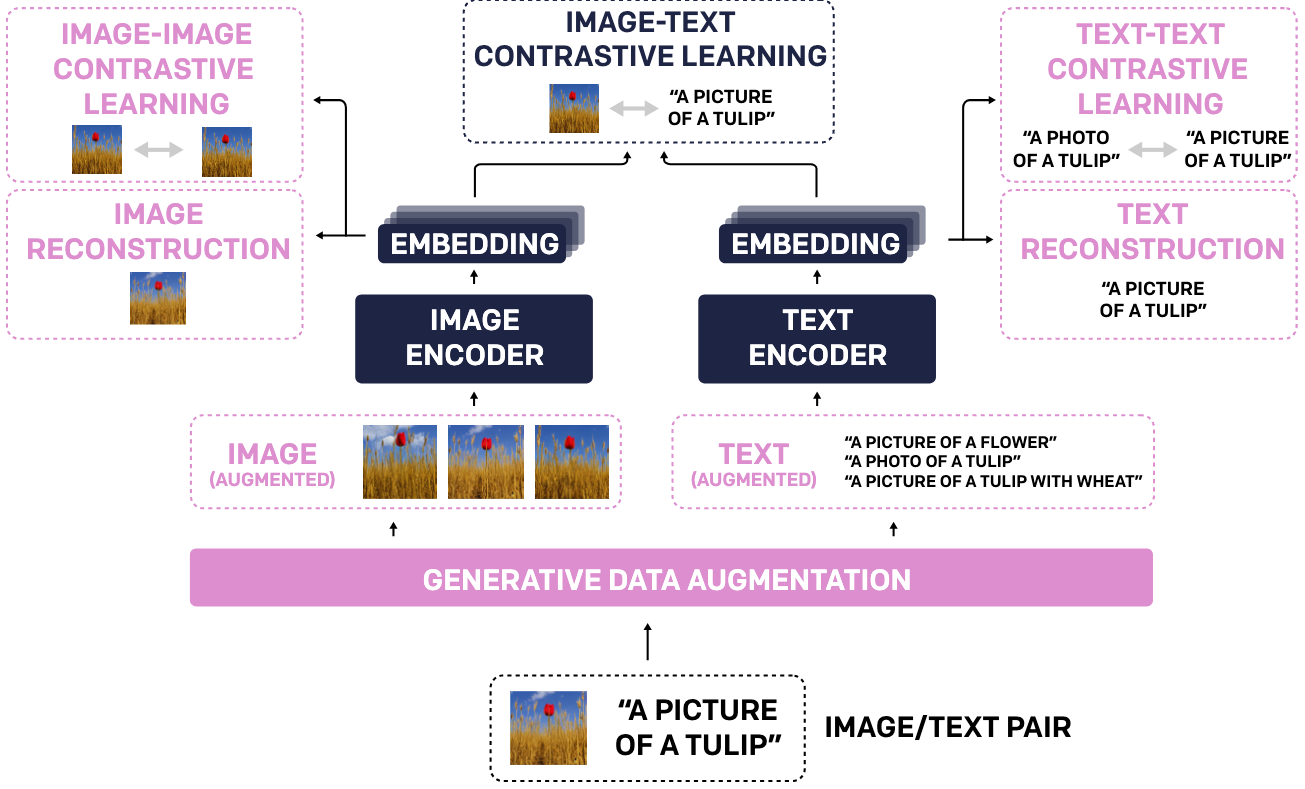 Figure 1: TULIP Model Overview