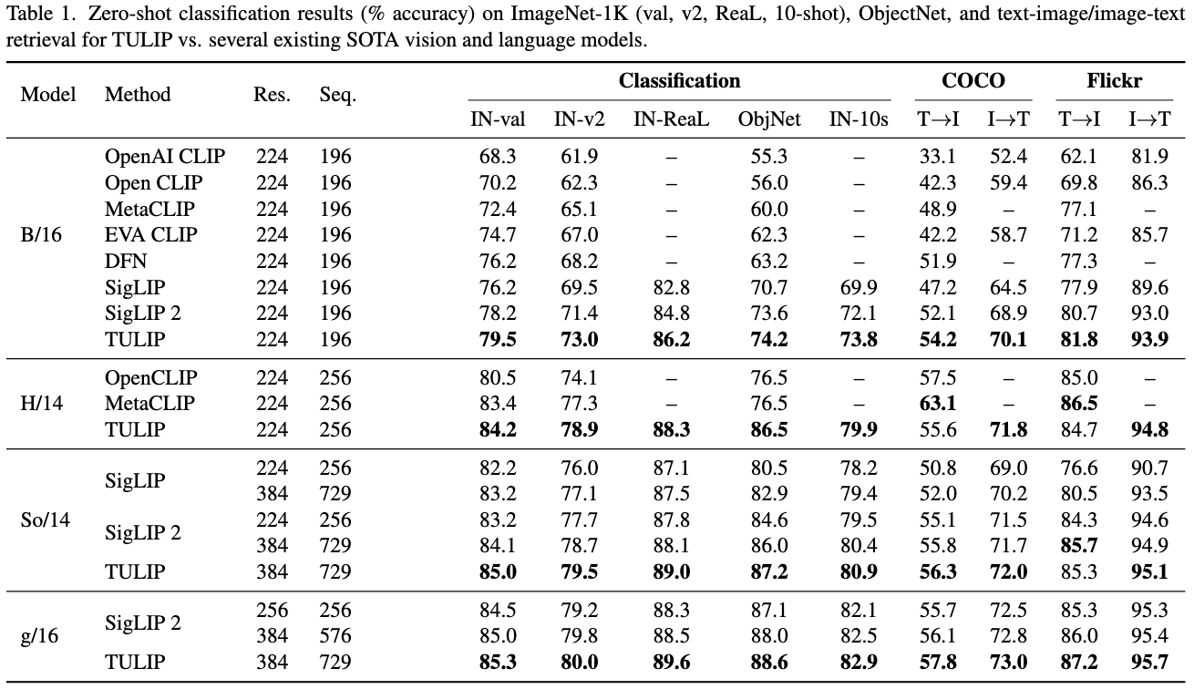 Table 1: Benchmark Comparison